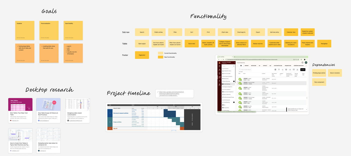 ecoPortal — research board with goals, functionality, and project timeline