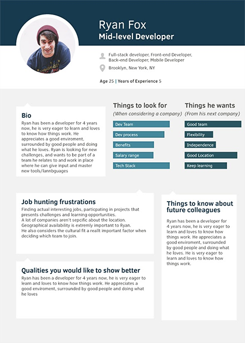 User Persona of a Mid-level Developer named Ryan