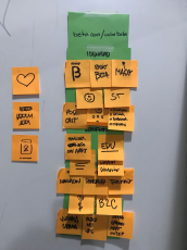 First version of the cards: just some post-its on the wall